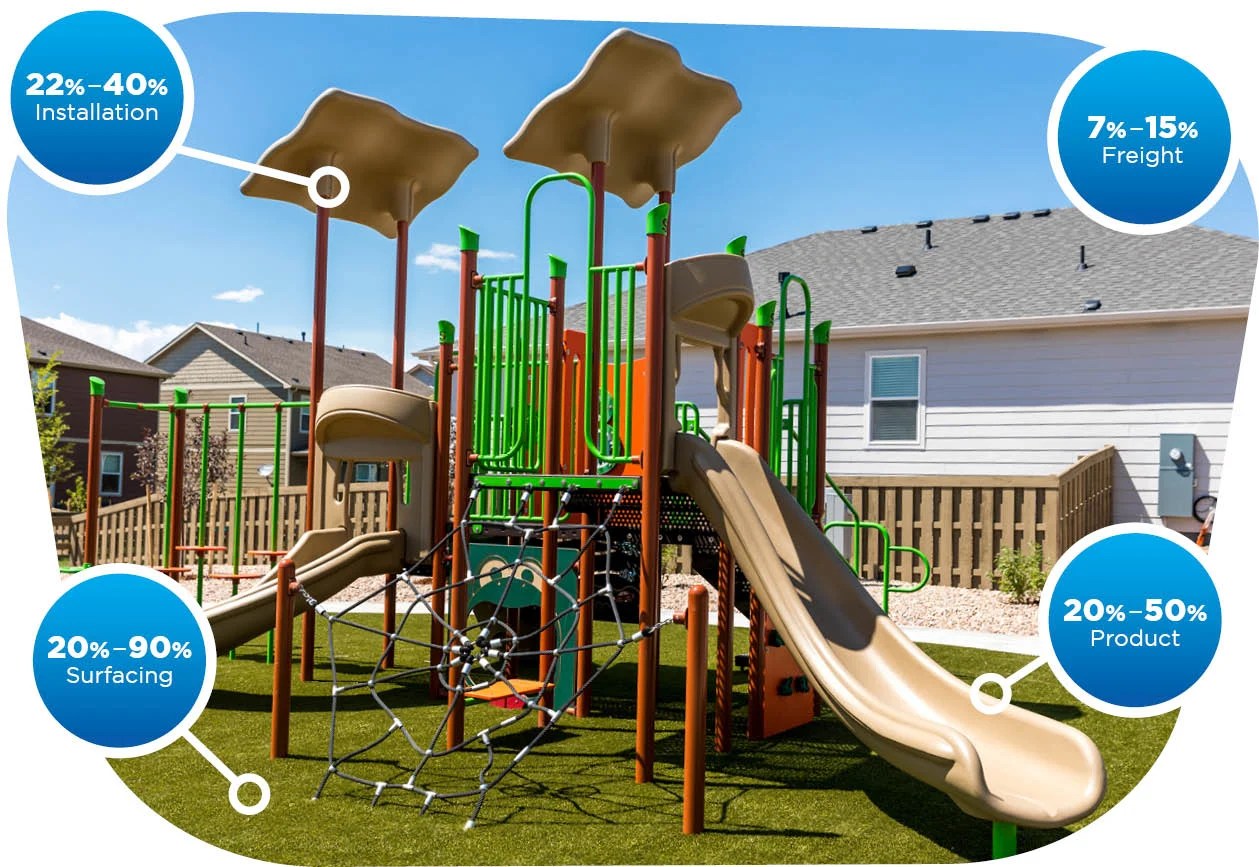 SRP Playgrounds FundingPurchasing Budgeting
