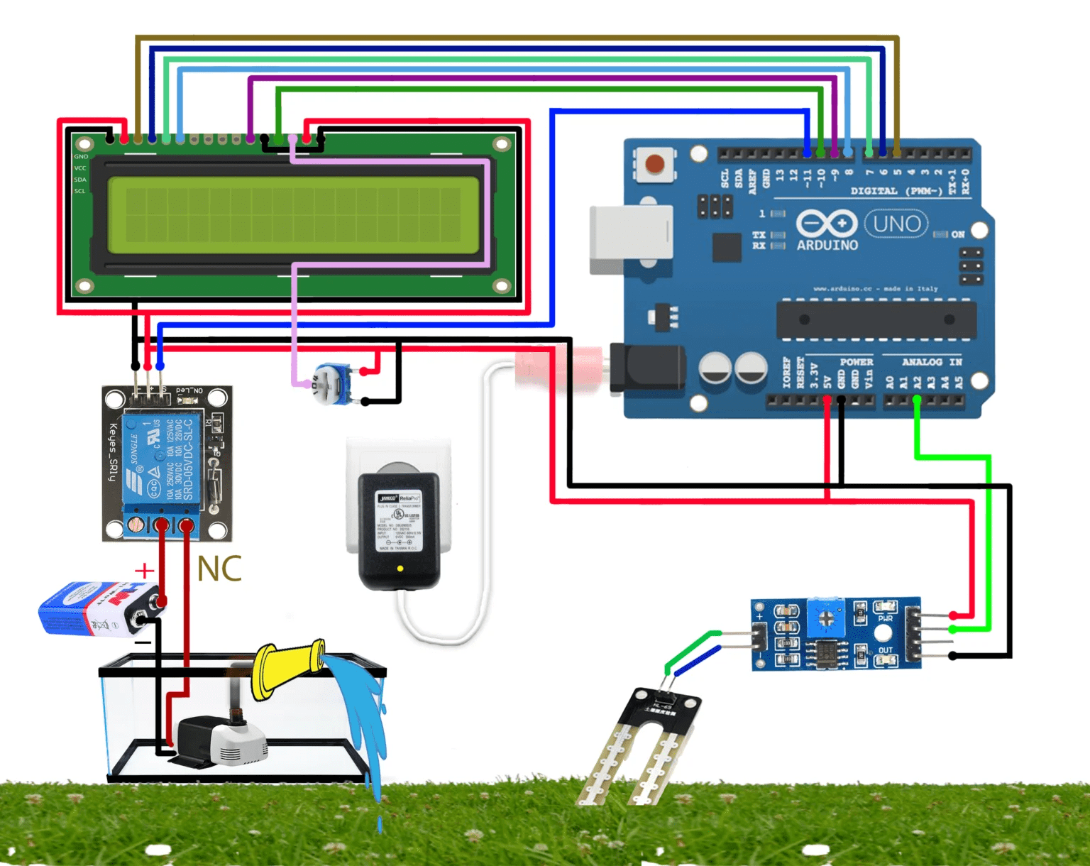 SMART IRRIGATION SYSTEM BASED ON ARDUINO SR Robotics