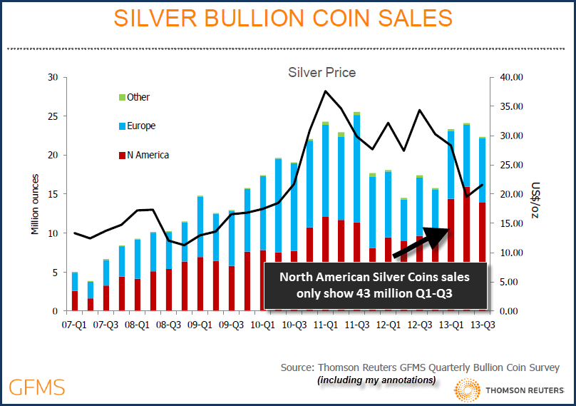 The Real Story Behind Silver Check These 5 Charts Commodity Trade