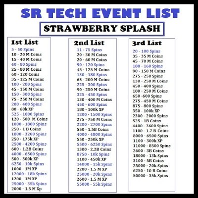 Master Events List 2023 Coin Master Event List - Best Strategies To Play Event And Tournament