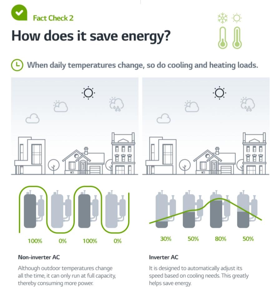 Inverter Air Conditioner
