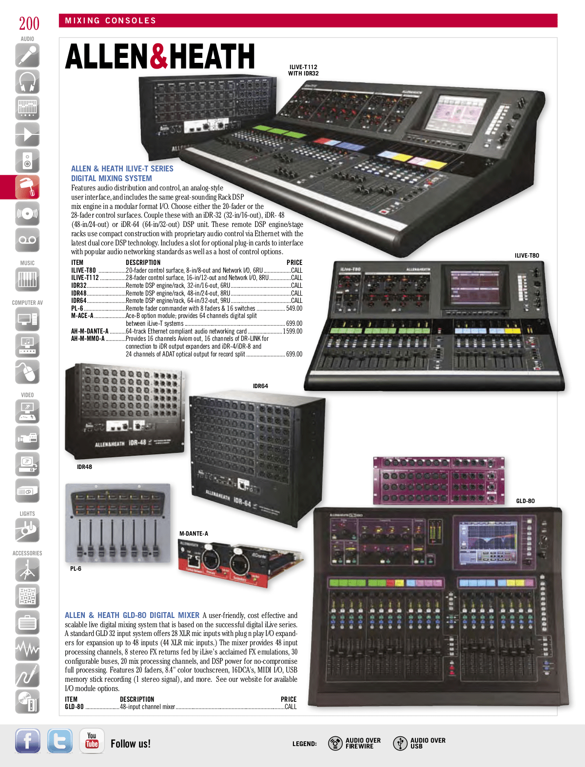 PDF manual for Mackie Other PPM Series 808M Monaural Powered Mixer