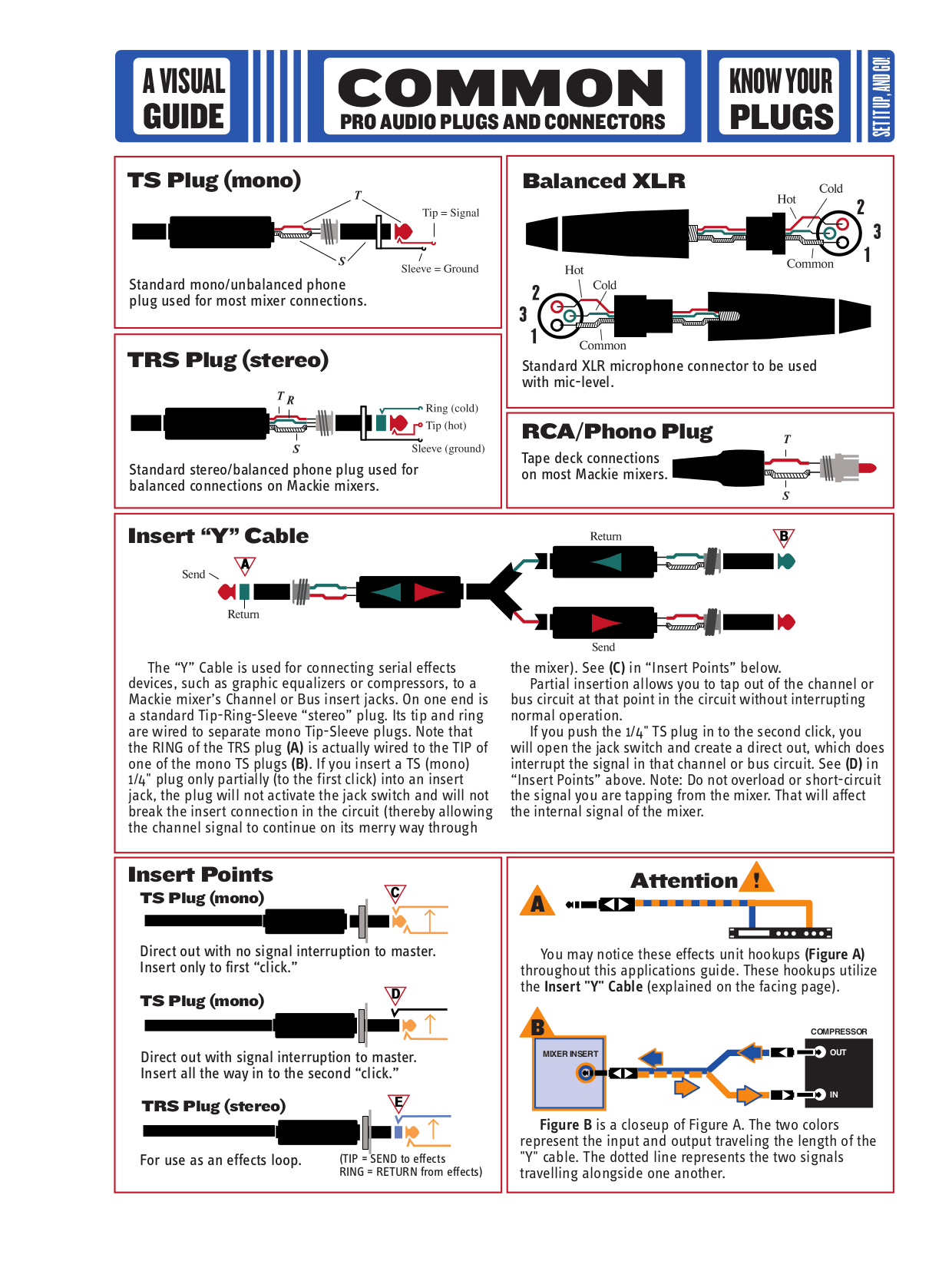 PDF manual for Mackie Other PPM Series 808M Monaural Powered Mixer