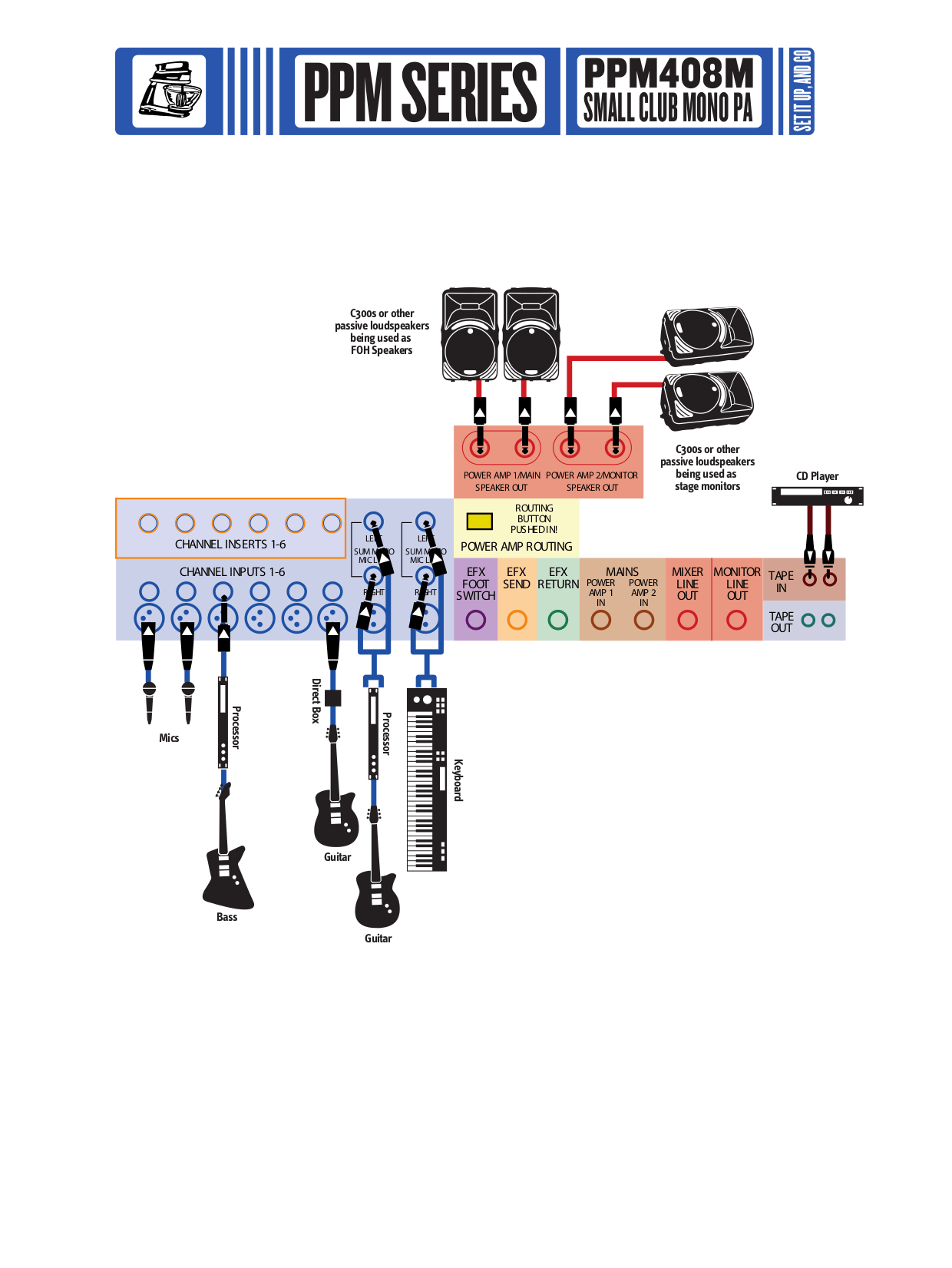PDF manual for Mackie Other PPM Series 808M Monaural Powered Mixer