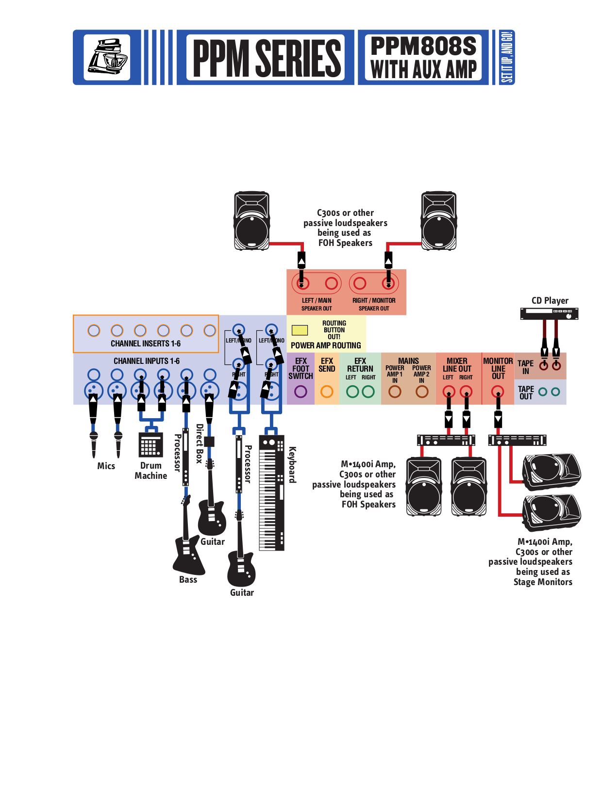 PDF manual for Mackie Other PPM Series 808M Monaural Powered Mixer