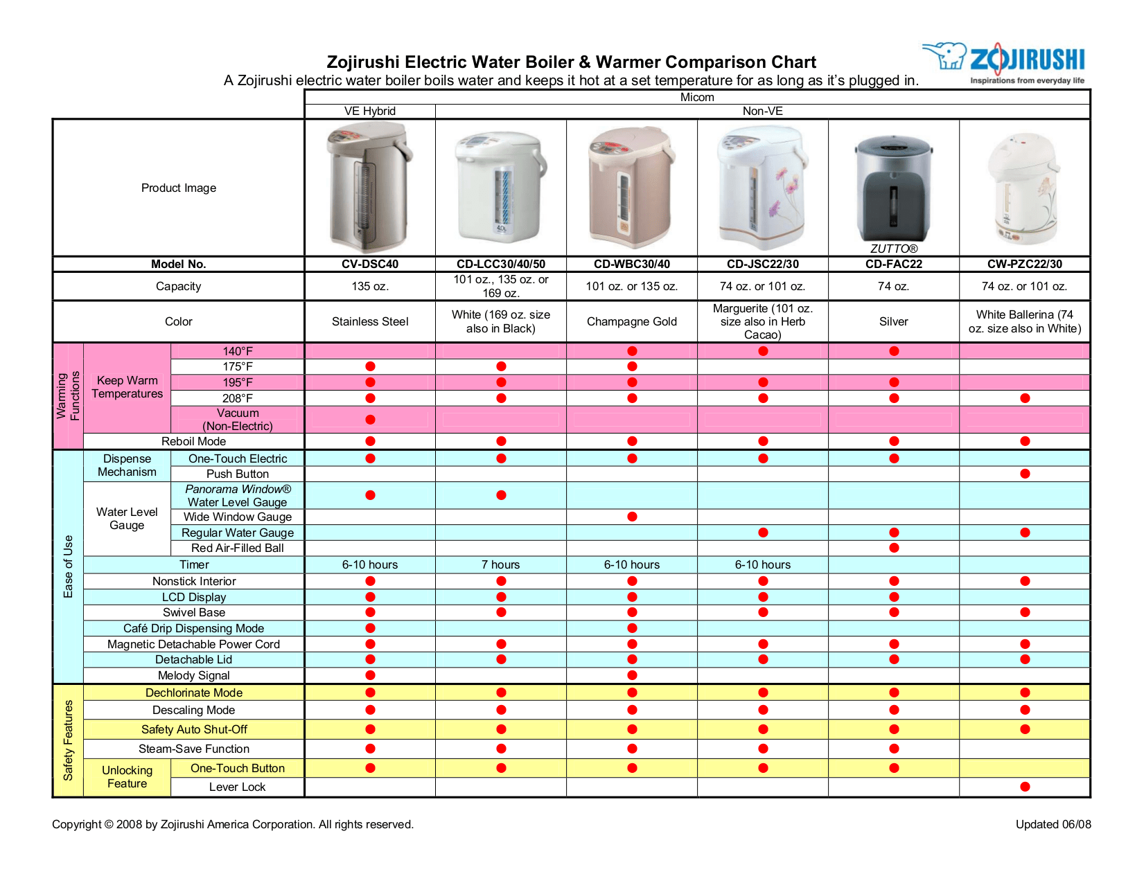 PDF manual for Zojirushi Other CWPZC22 Electric Air Pot