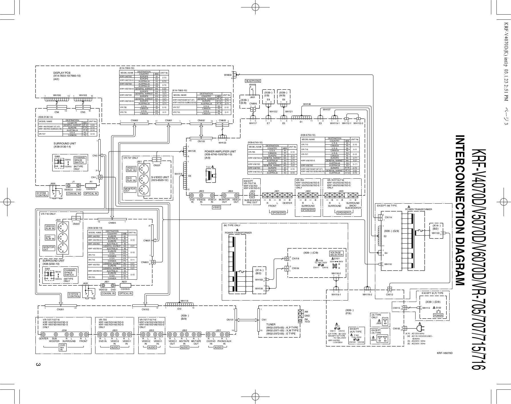 PDF manual for Kenwood Receiver KRFV5570D