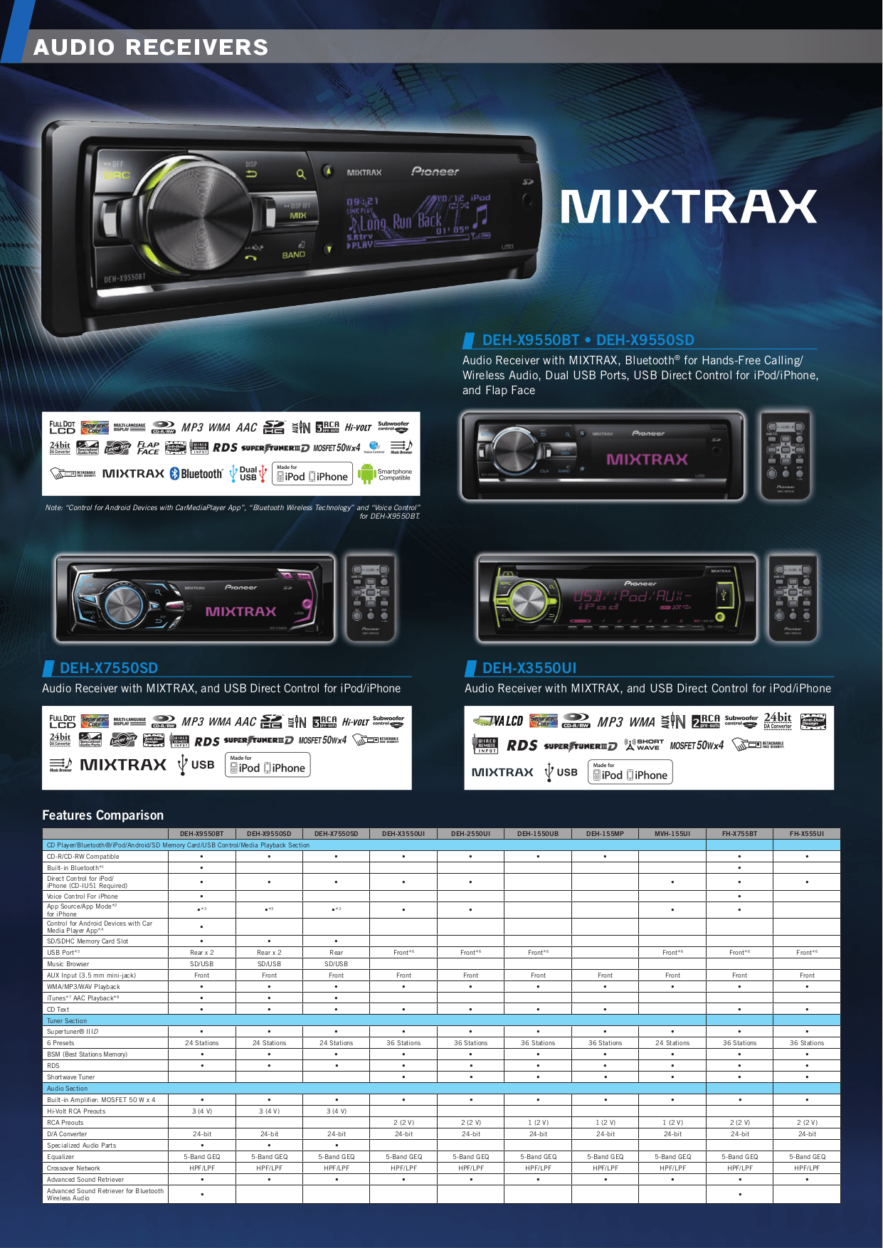 PDF manual for Pioneer Car Receiver DEH-P6600