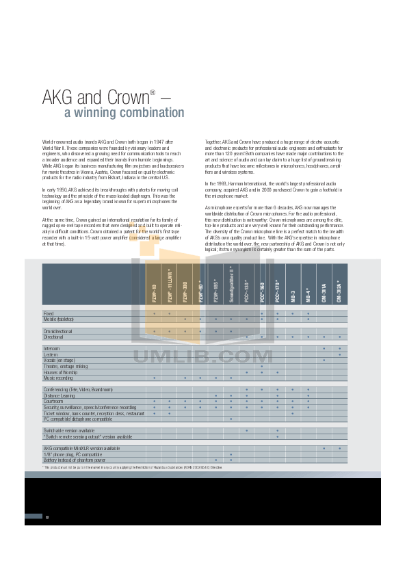 PDF manual for Crown Other PZM11 Microphones