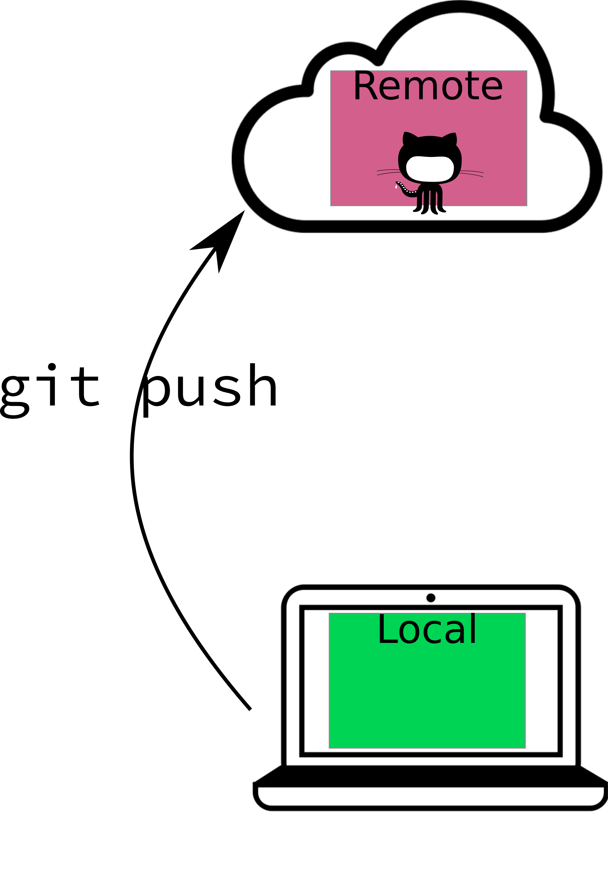 5 Version Control with Git Statistical Computing using R and Python