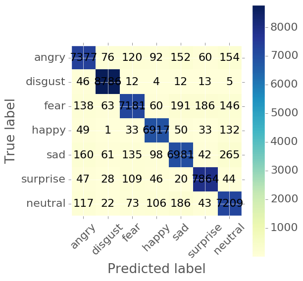 Kaggle Facial Expression Recognizer Branch 'n' Bound