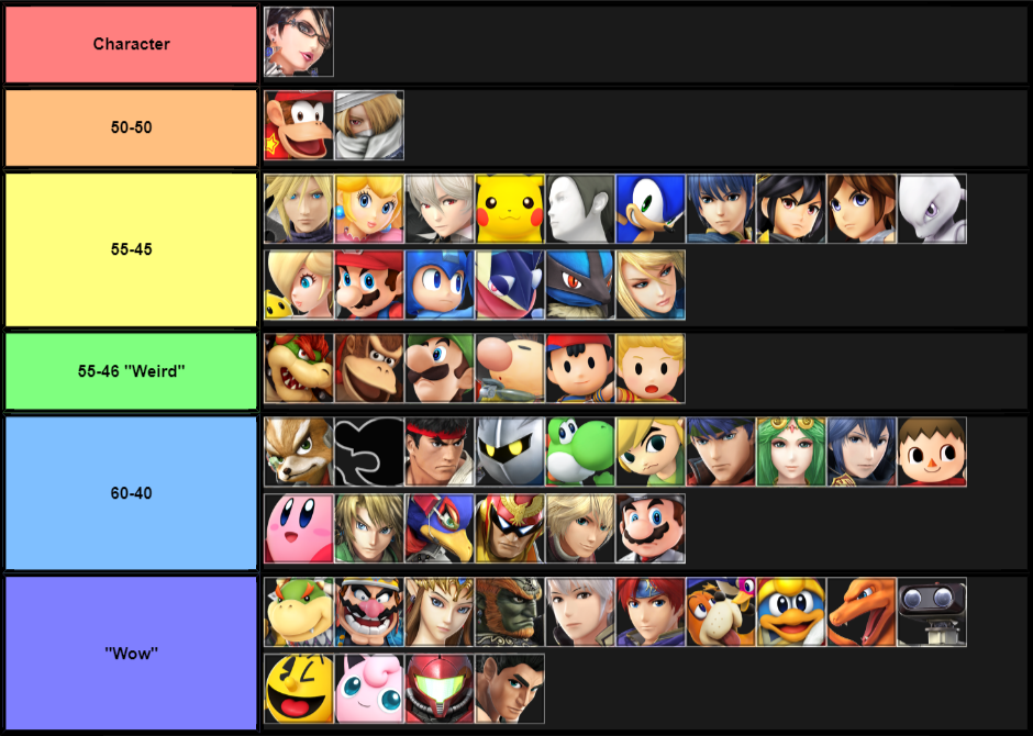 Captain Zack Smash Bros Profile & Videos