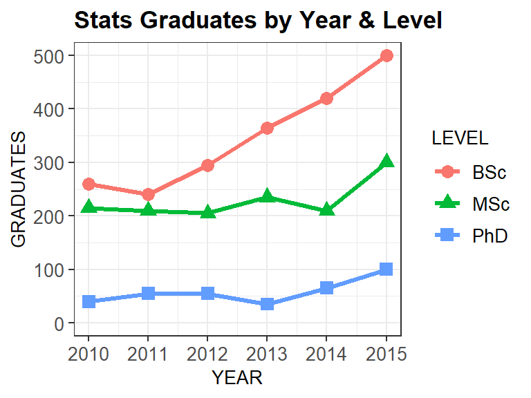 Levels Of Education In Canada Jelitaf
