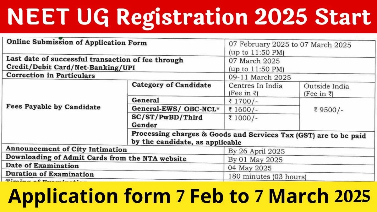 NEET UG 2025 Registration Form Apply, Criteria & Exam Date neet.nta.nic.in SSC Sarkari Result NEET UG 2025 Registration Form Apply, Criteria & Exam Date neet.nta.nic.in SSC Sarkari Result