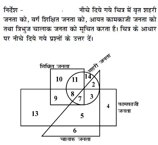 Venn Diagram Questions in Hindi - SSC STUDY