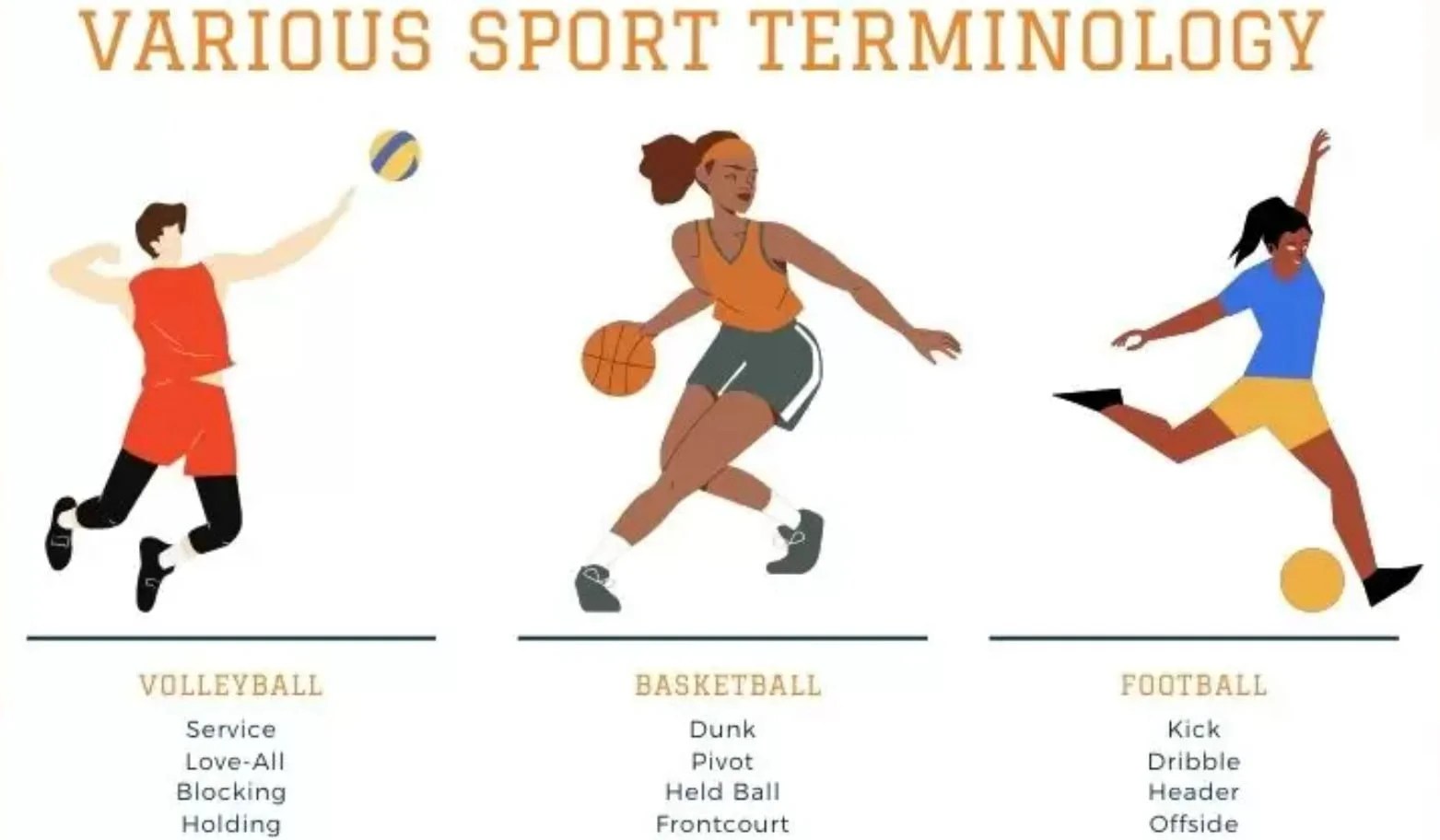 Sports Terminology PDF Download SSC STUDY