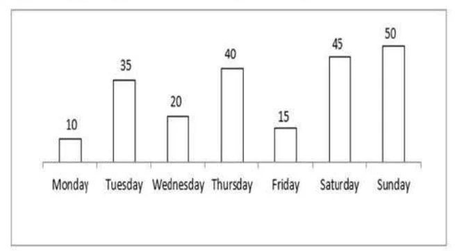 Bar Graph and Pie Chart Questions for Competitive Exams - SSC STUDY
