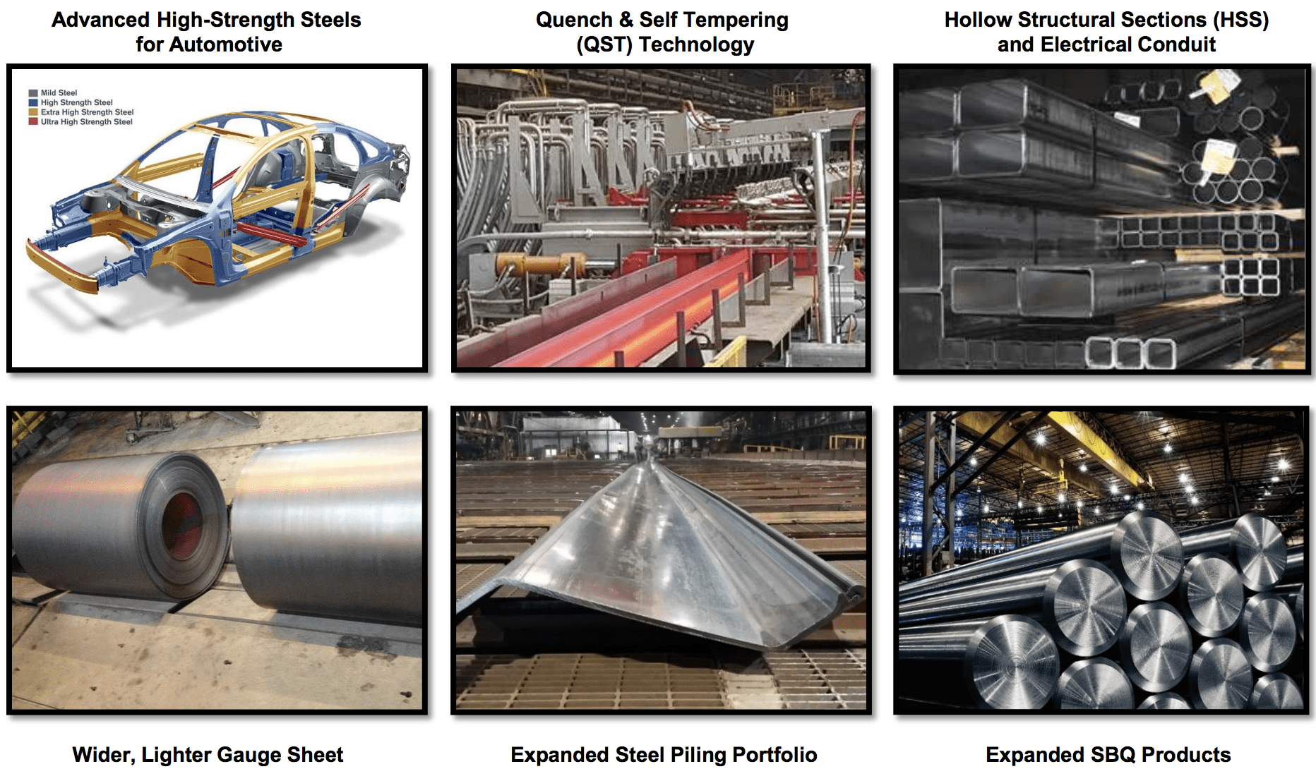 Nucor Corporation (NUE)