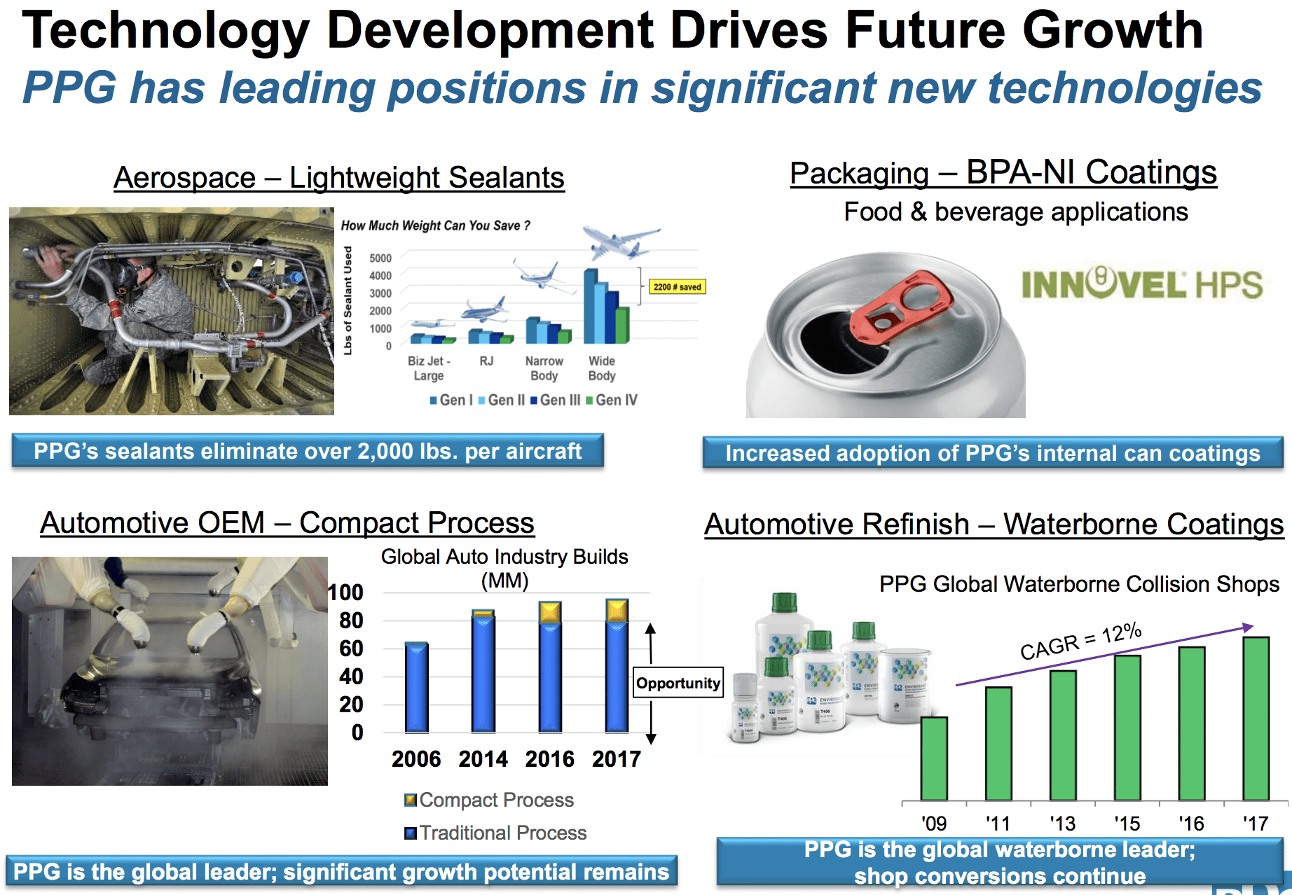 PPG Industries (PPG) Intelligent by Simply Safe Dividends