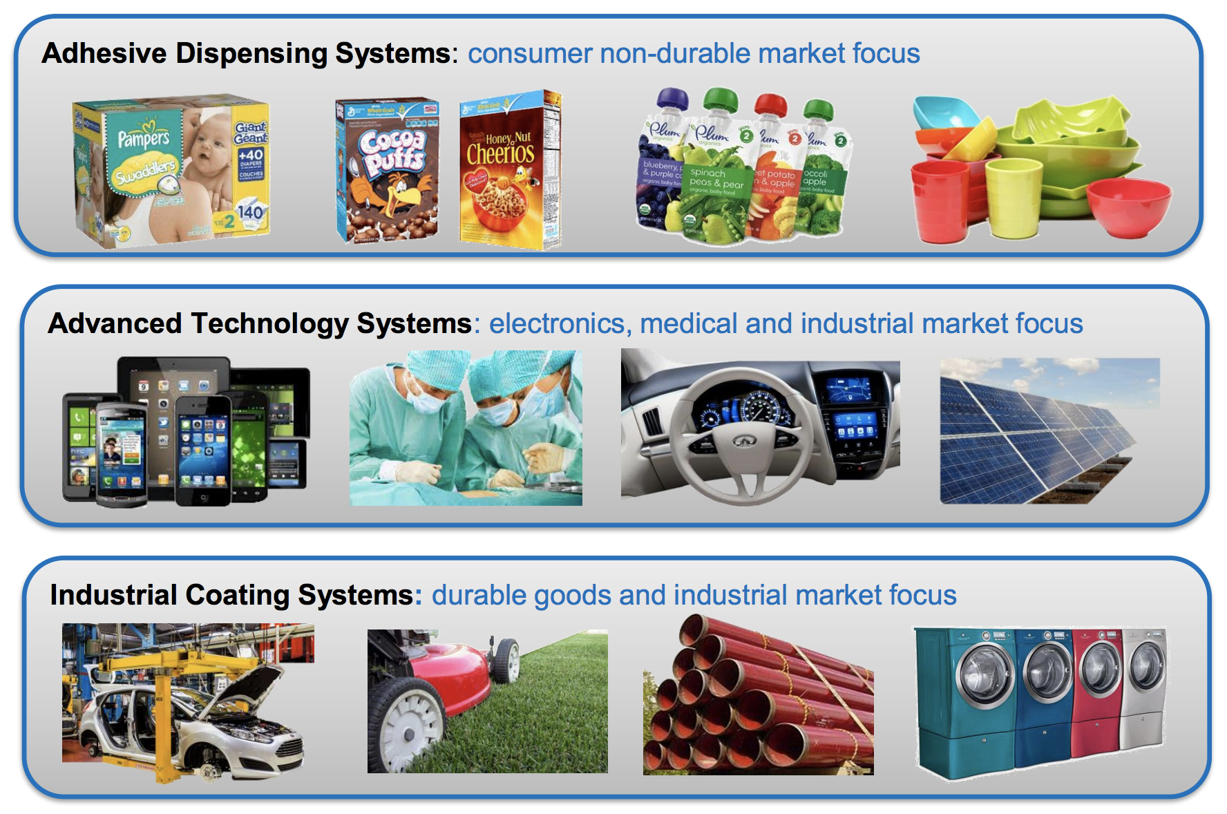 Consumer Non Durable Goods