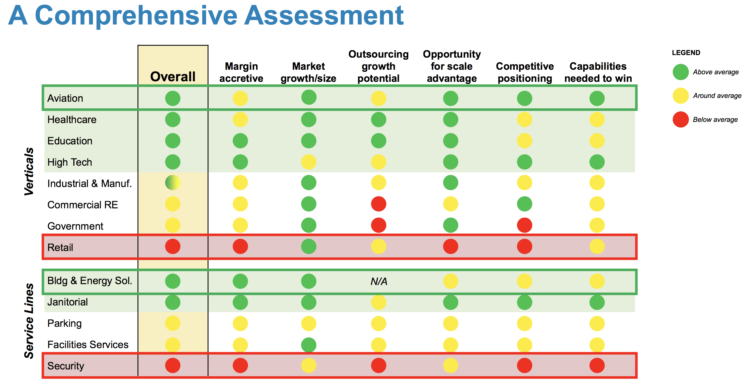 ABM Industries Incorporated (ABM) Intelligent by