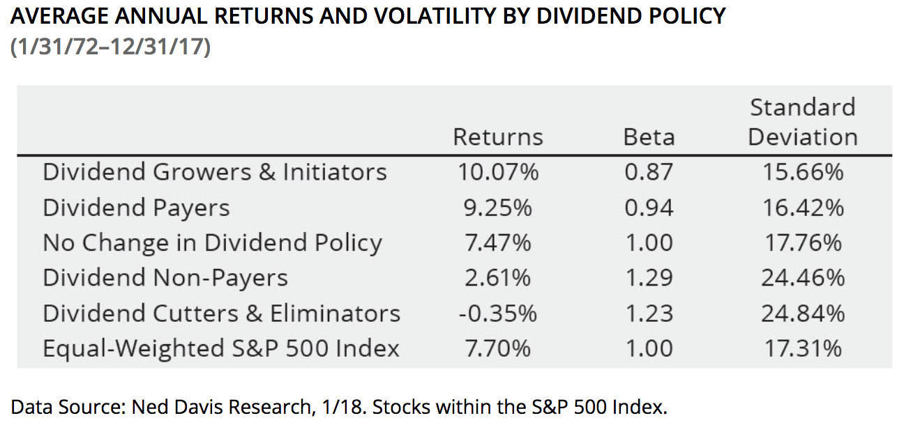 Dividend Stocks vs. Bonds in Retirement Intelligent by Simply