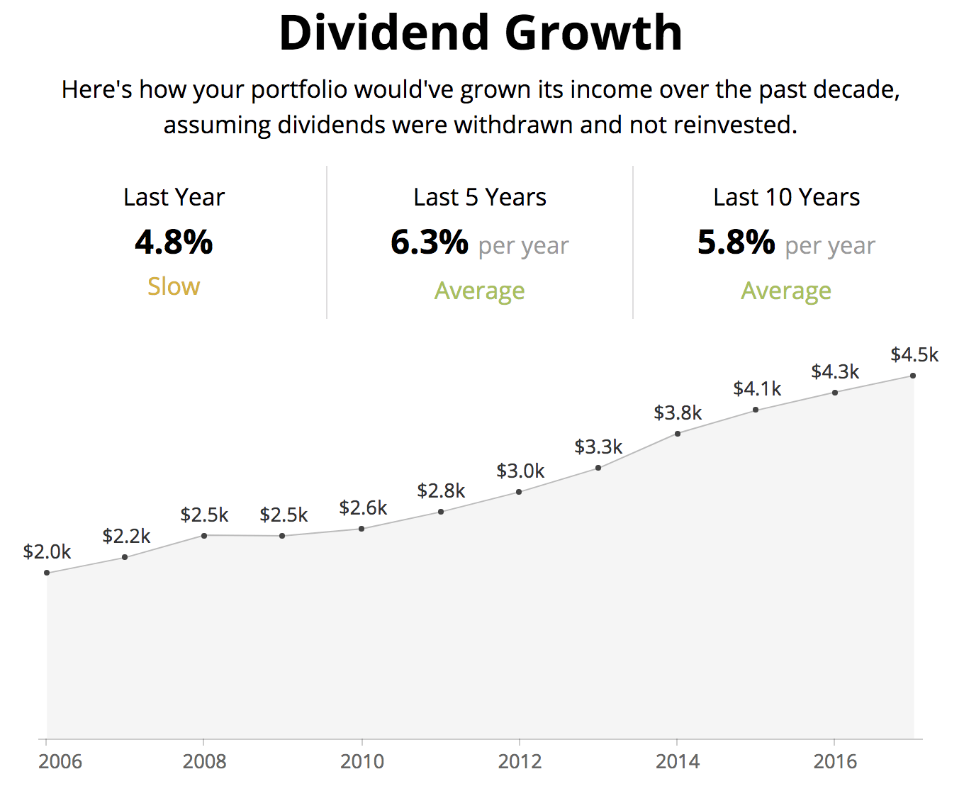 How to Measure and Manage Your Dividend Portfolio
