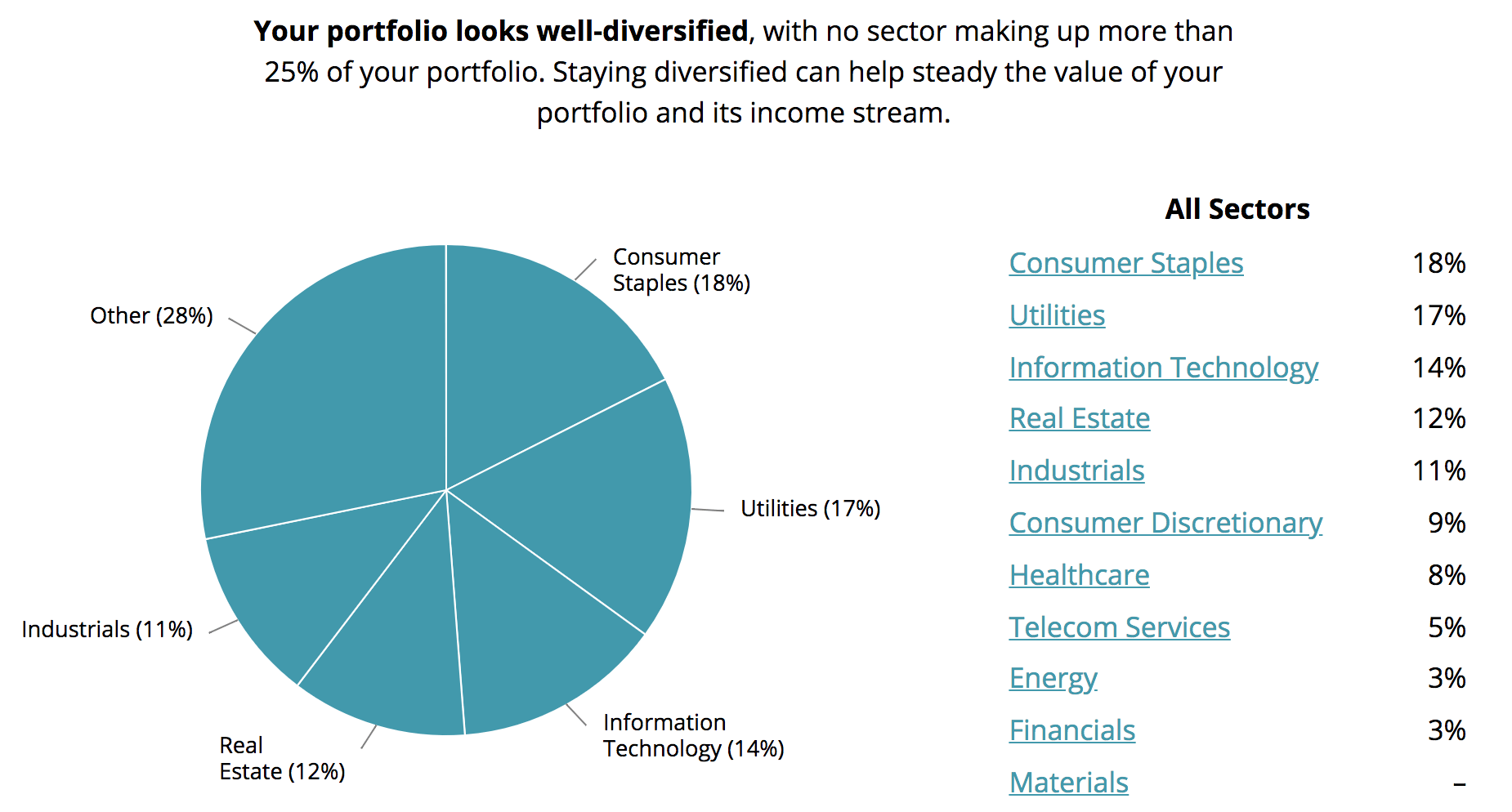 How to Measure and Manage Your Dividend Portfolio