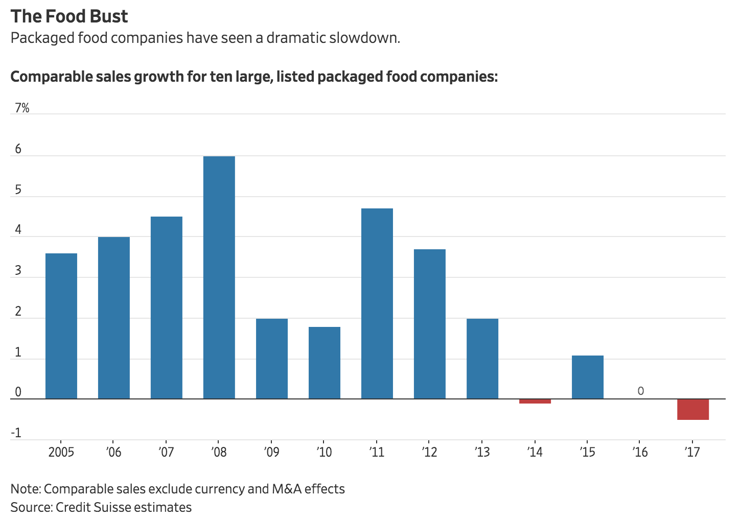 Kellogg (K) Simply Safe Dividends