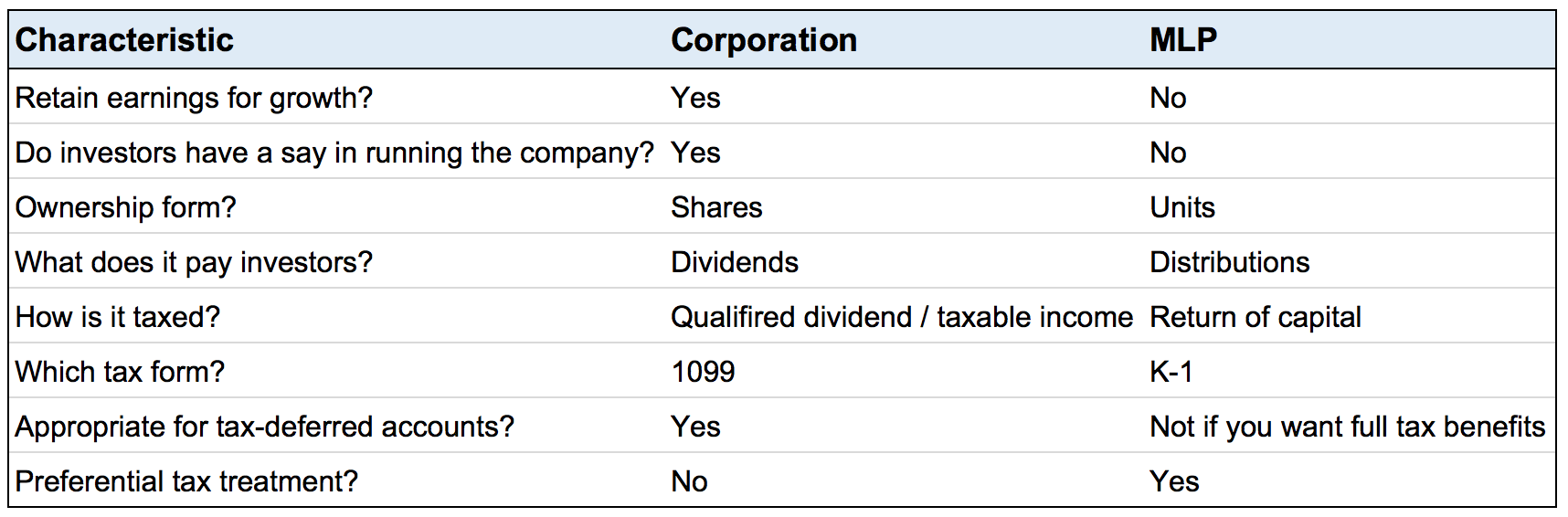 MLP Tax Guide Intelligent by Simply Safe Dividends
