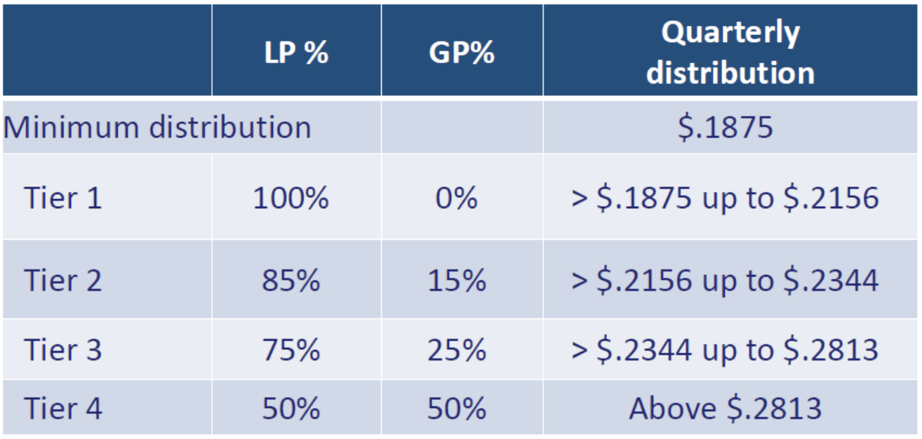 A Guide to Investing in Master Limited Partnerships (MLPs)
