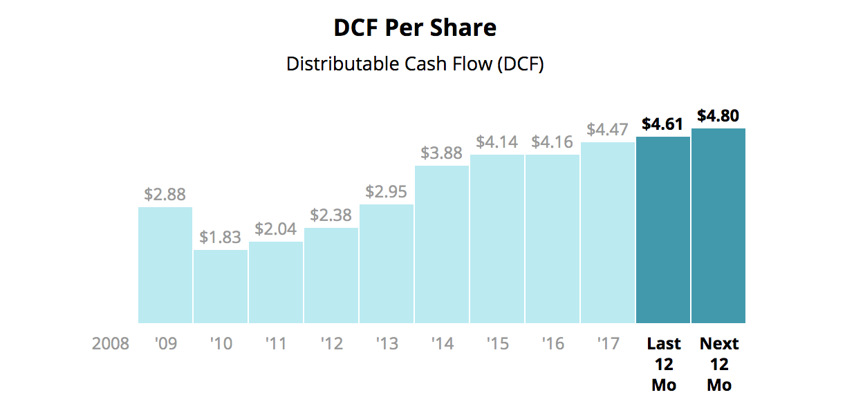 A Guide to Investing in Master Limited Partnerships (MLPs