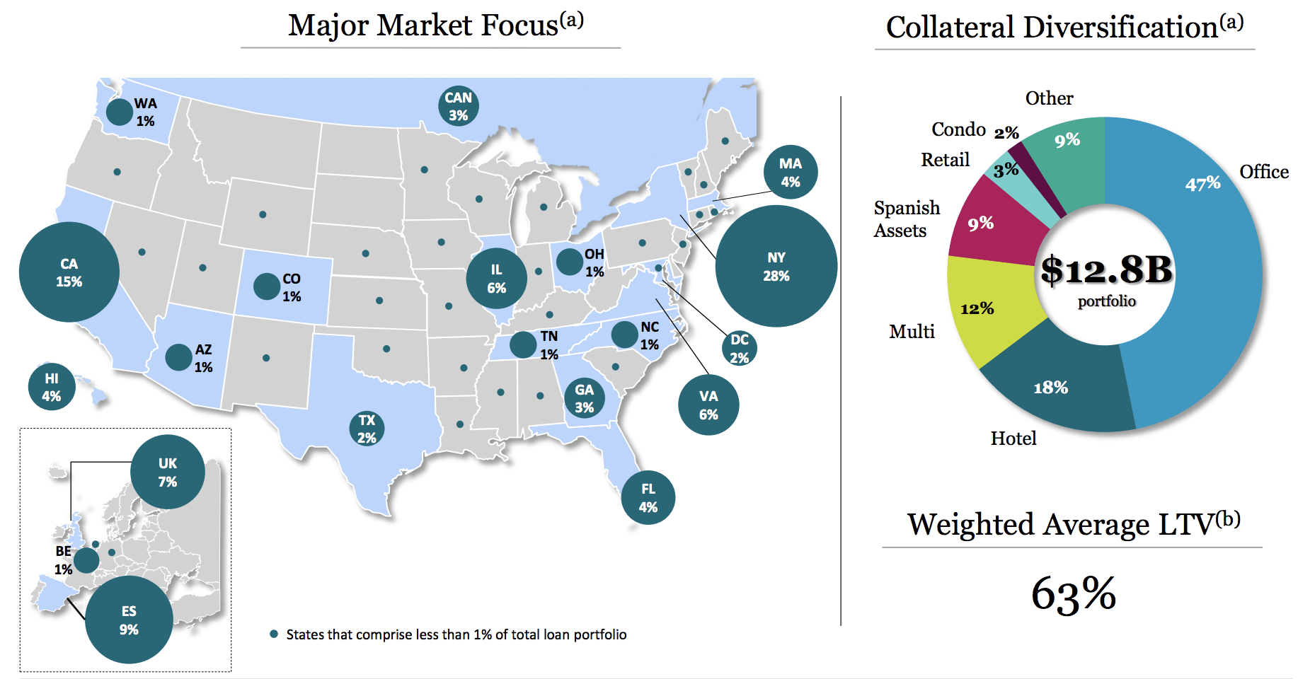 How Safe is Blackstone Mortgage Trust's (BXMT) High Yield