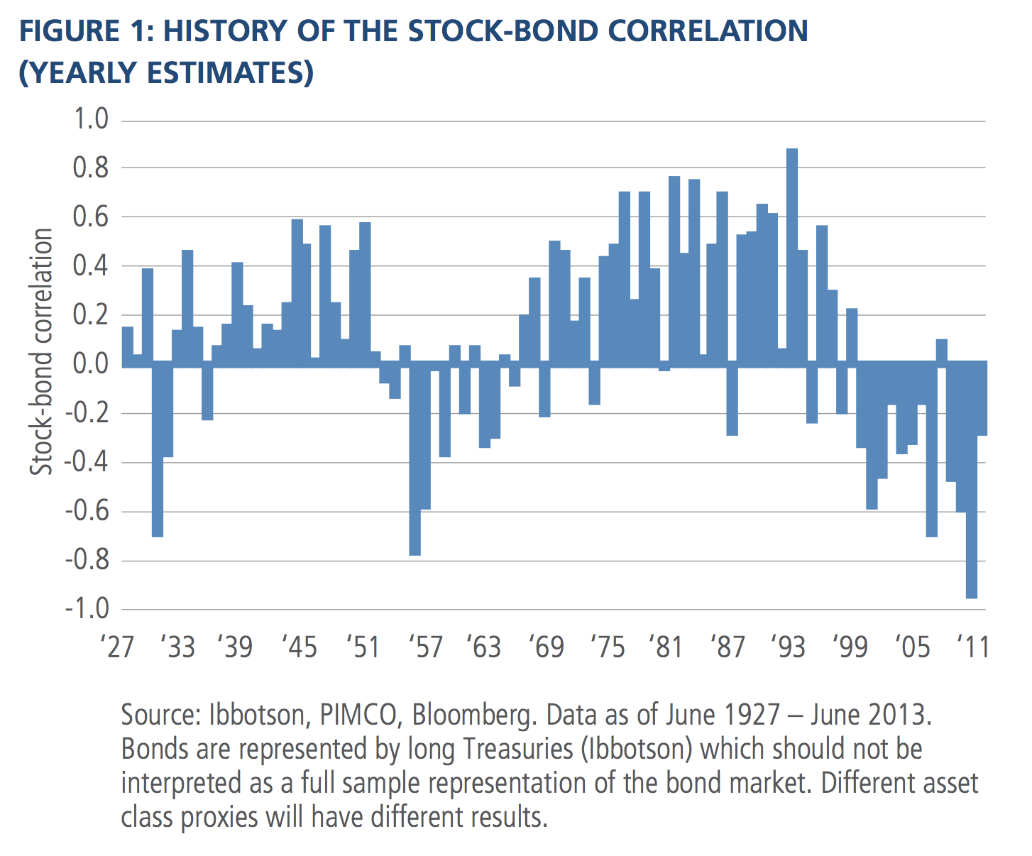 Dividend Stocks vs. Bonds in Retirement Intelligent by Simply