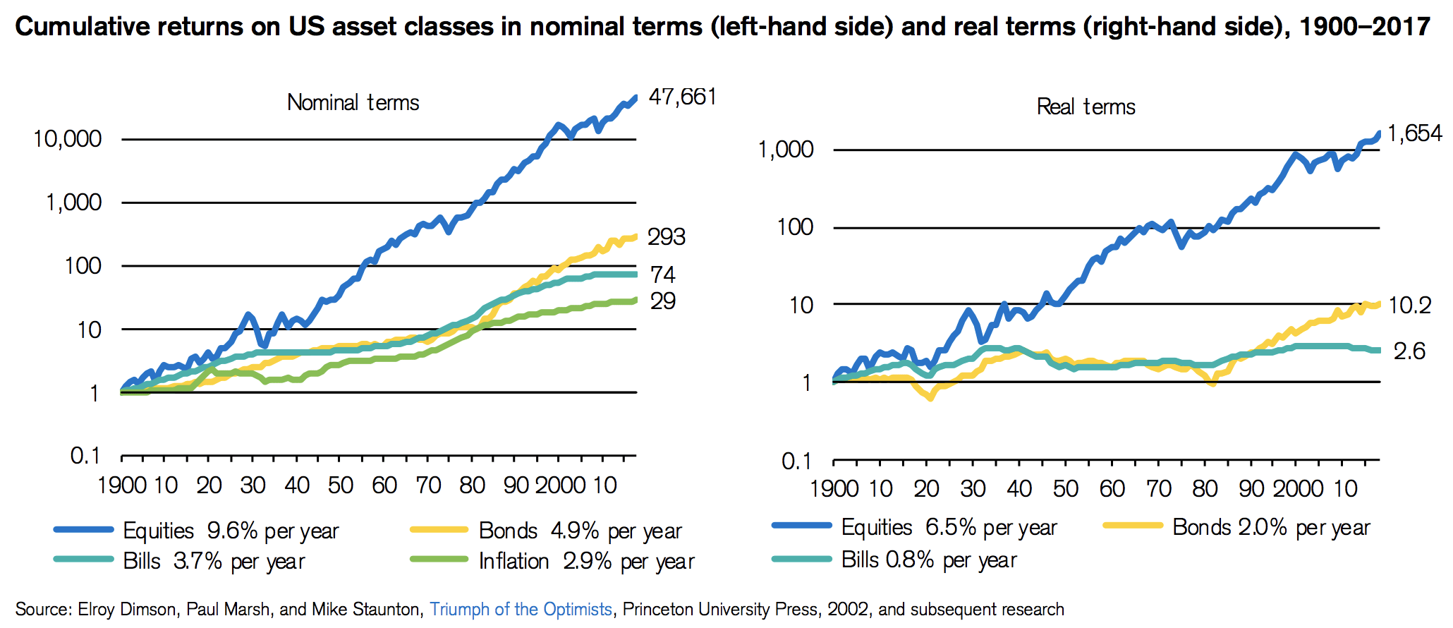 Dividend Stocks vs. Bonds in Retirement Intelligent by Simply