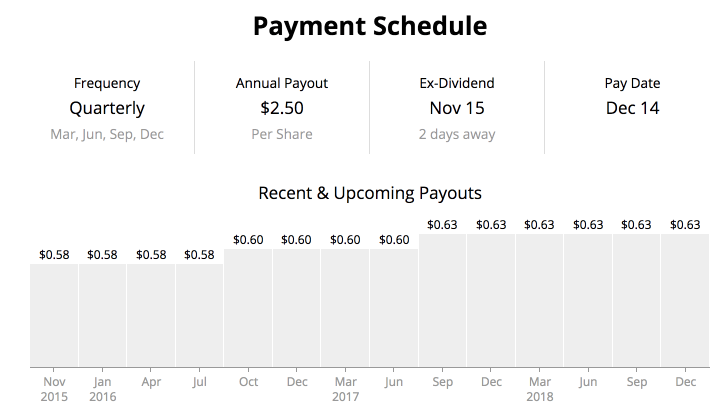 A Review of Kraft Heinz's Dividend Safety and Struggling Turnaround
