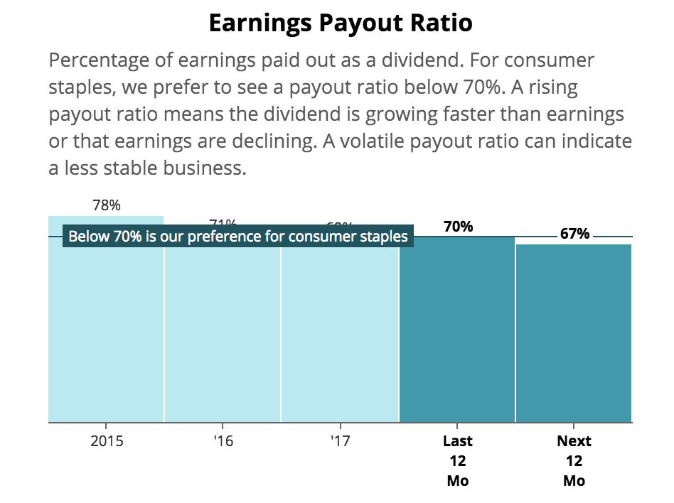 A Review of Kraft Heinz's Dividend Safety and Struggling Turnaround