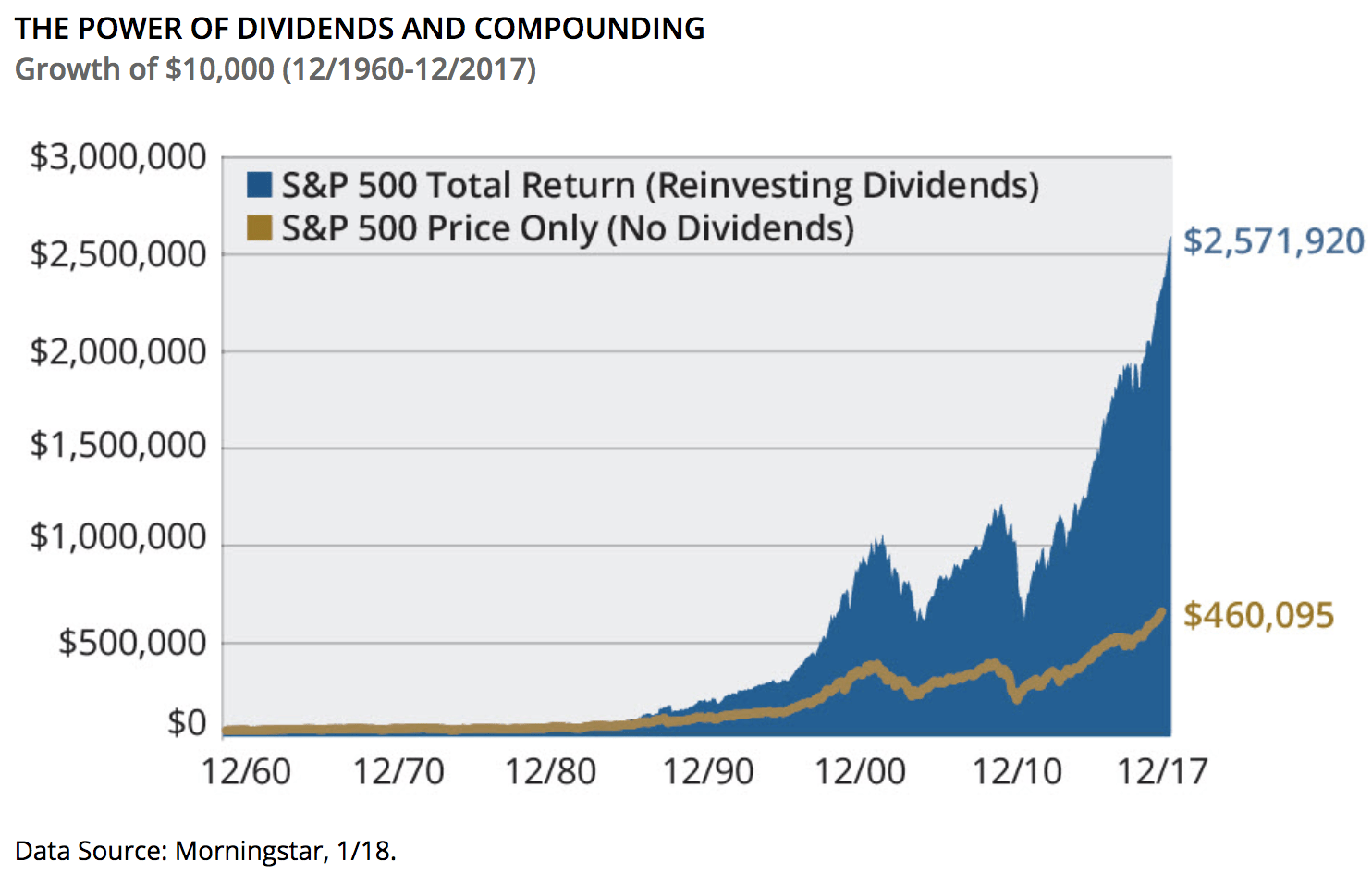 When Do My Dividends Get Reinvested at Matthew Waggoner blog