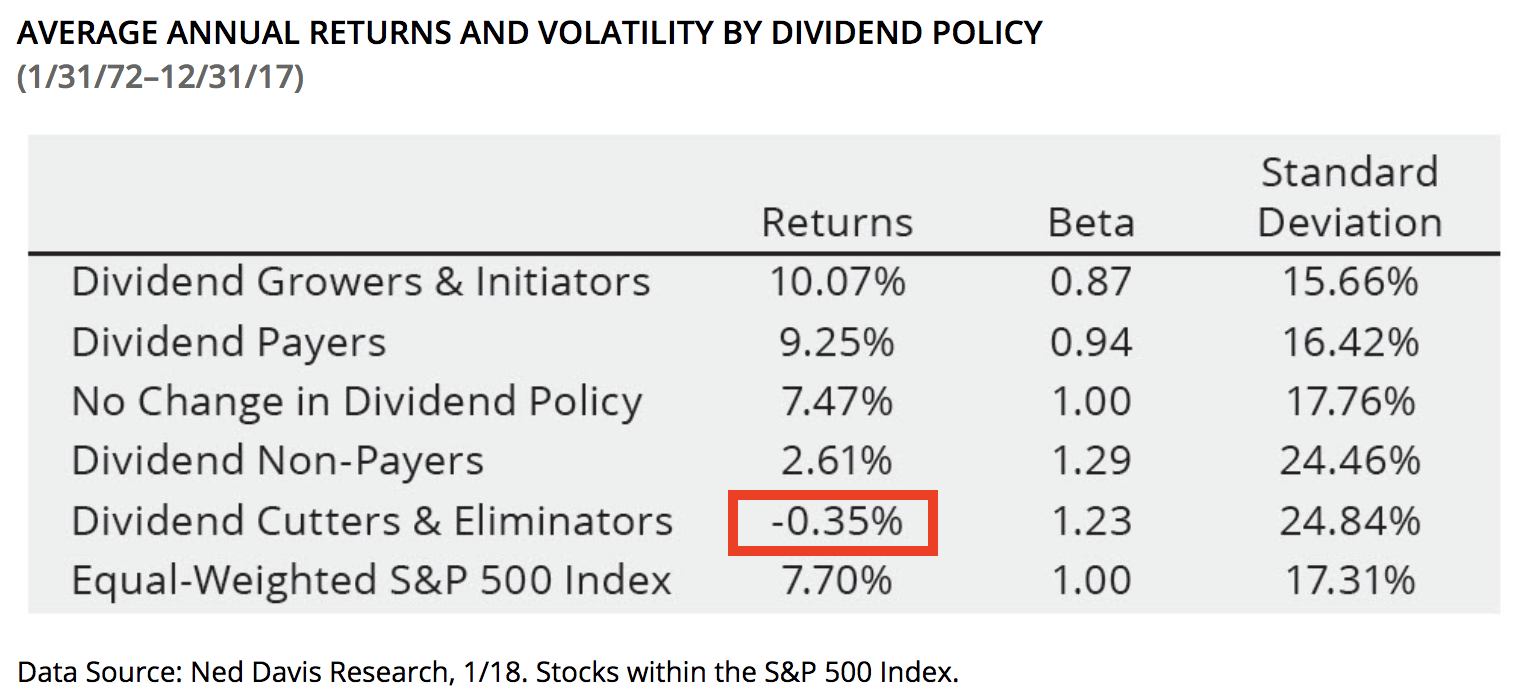 When Should I Reinvest Dividends? Intelligent by Simply Safe