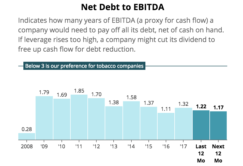 Altria's Two Major Investments and Updated Dividend Safety