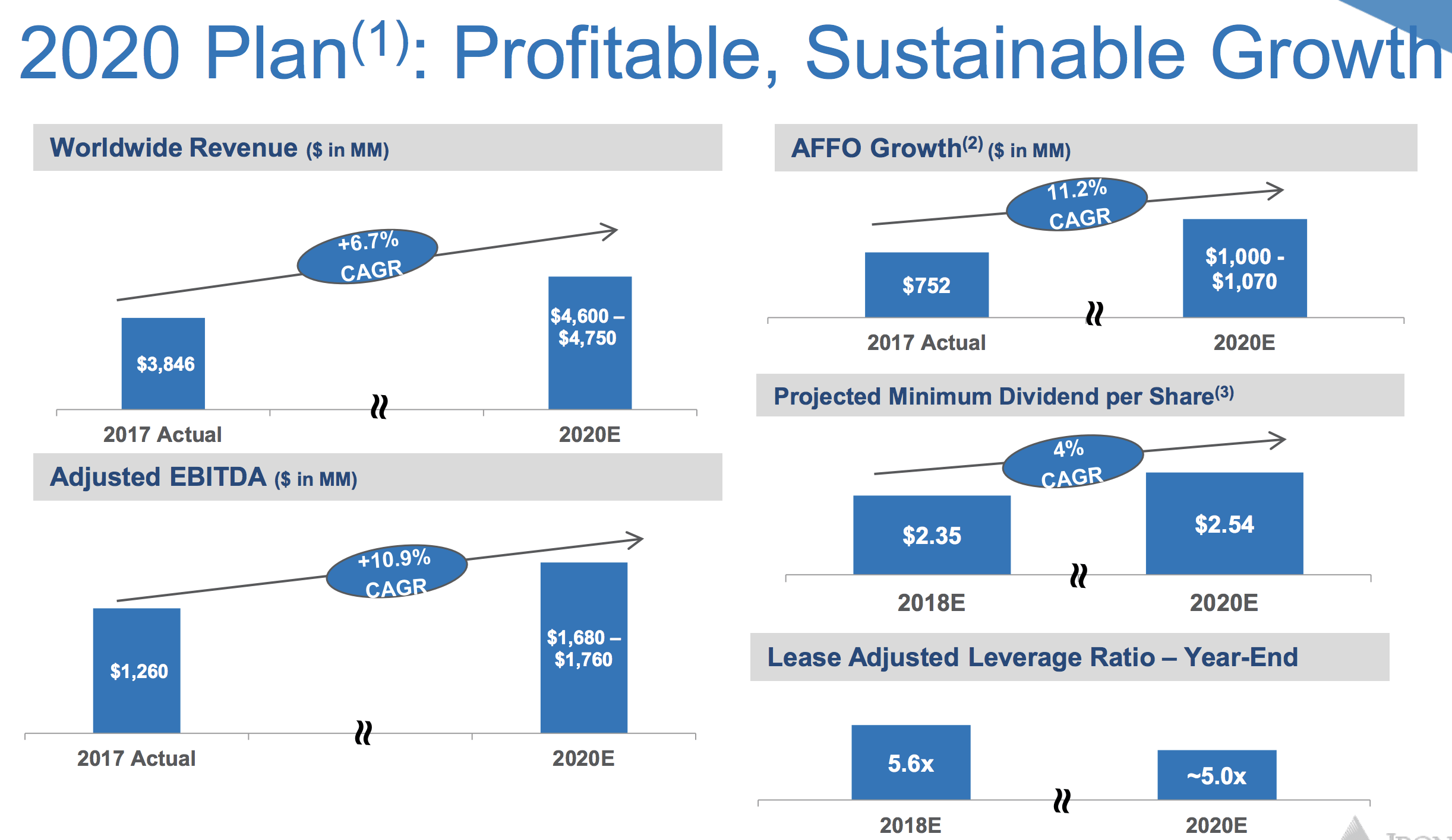 A Closer Look at Iron Mountain's High Yield