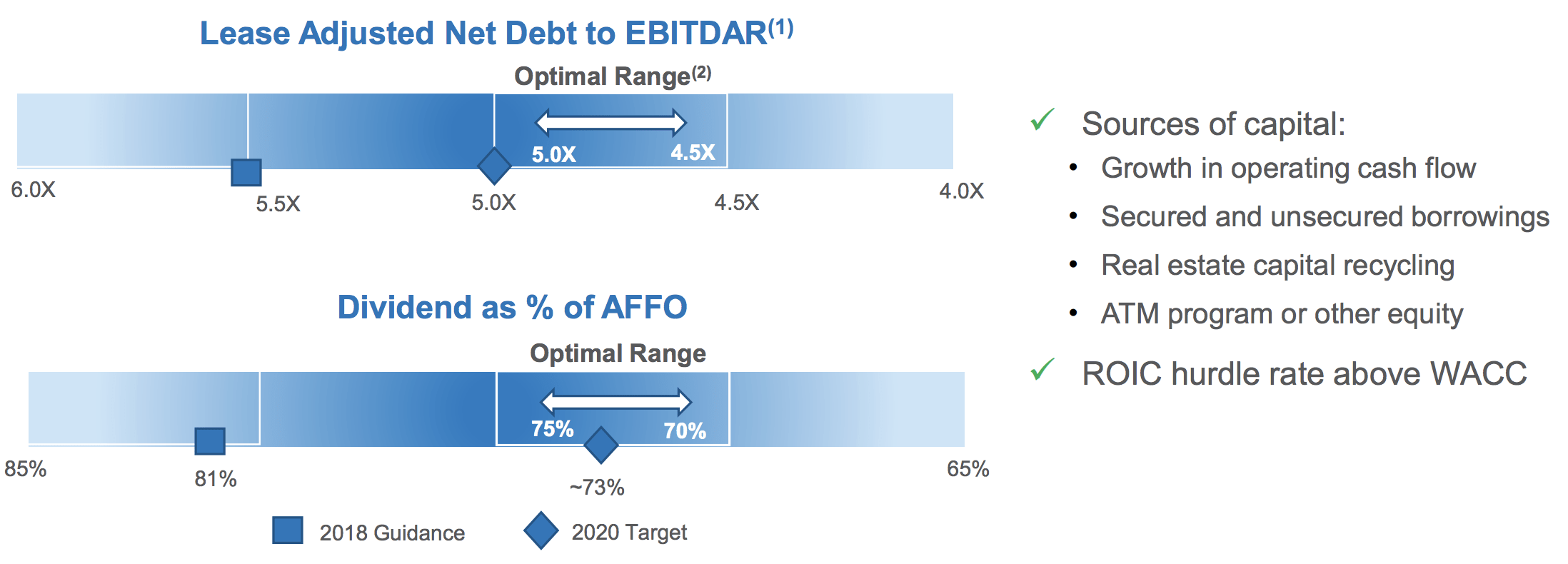 A Closer Look at Iron Mountain's High Yield
