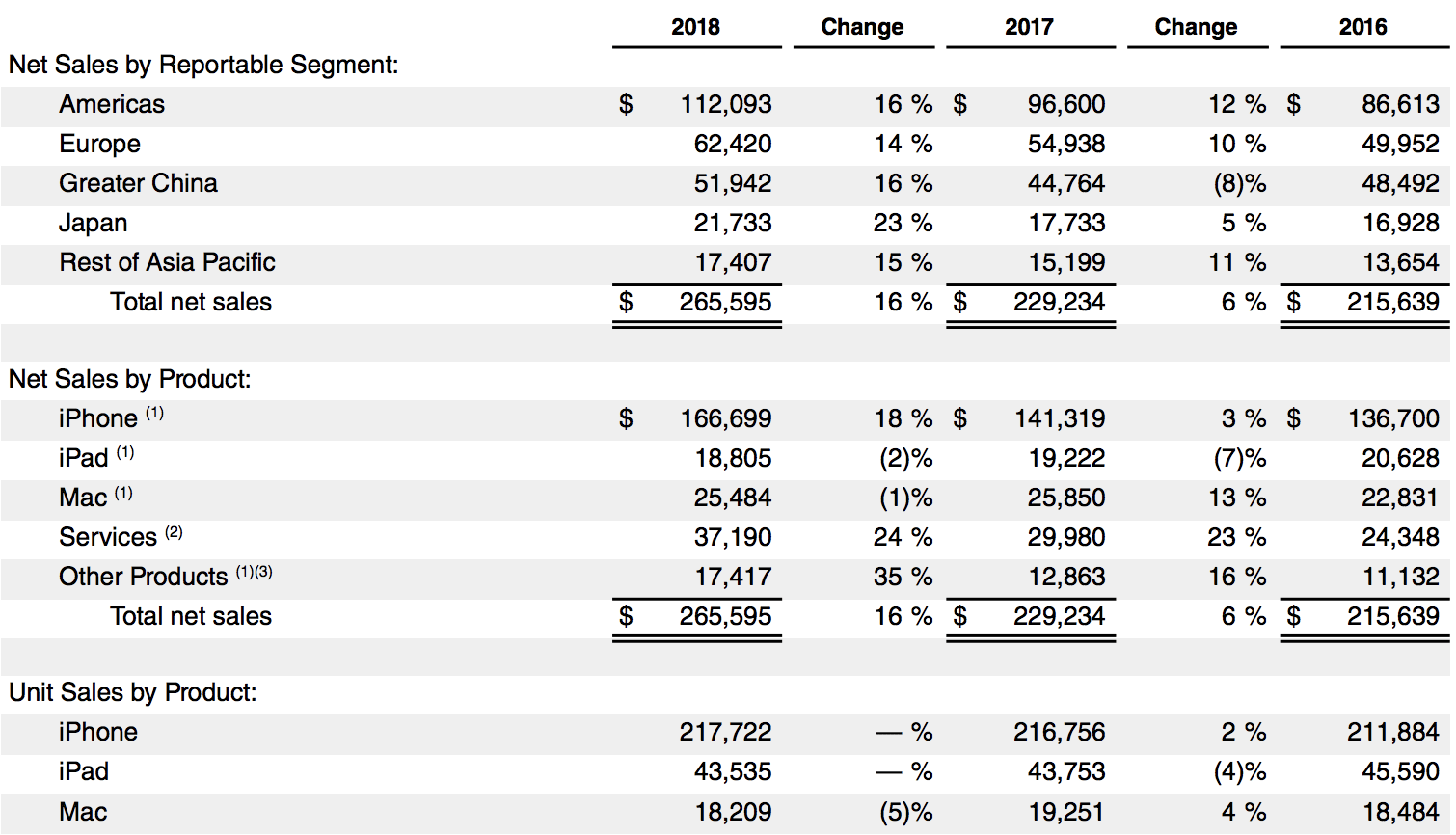 Apple A Tech Icon and Quality Dividend Grower Intelligent by