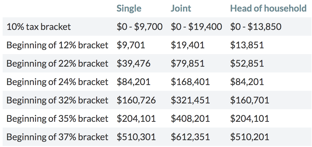 How To Calculate Dividend Tax Credit 2019 TAXW