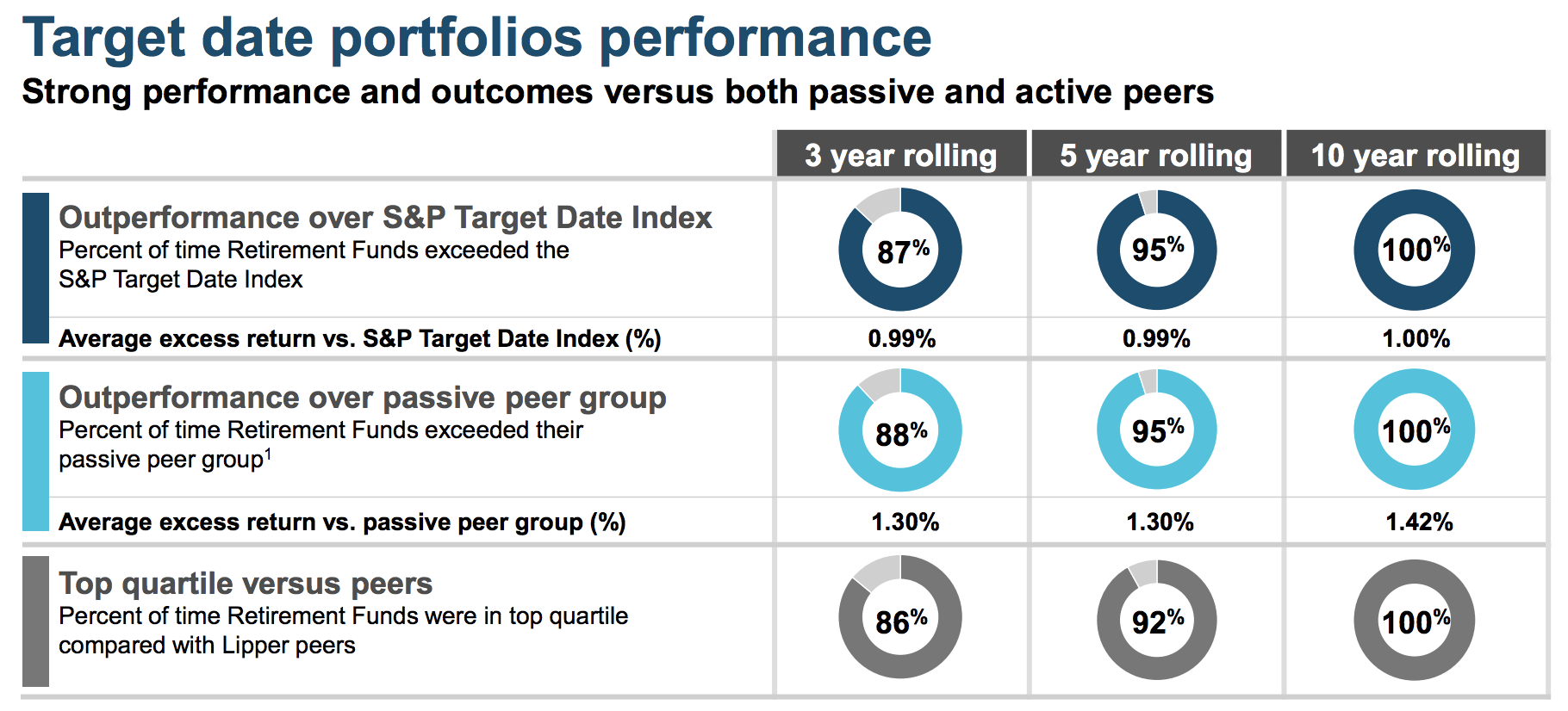 T. Rowe Price A Quality Dividend Aristocrat Facing Growth