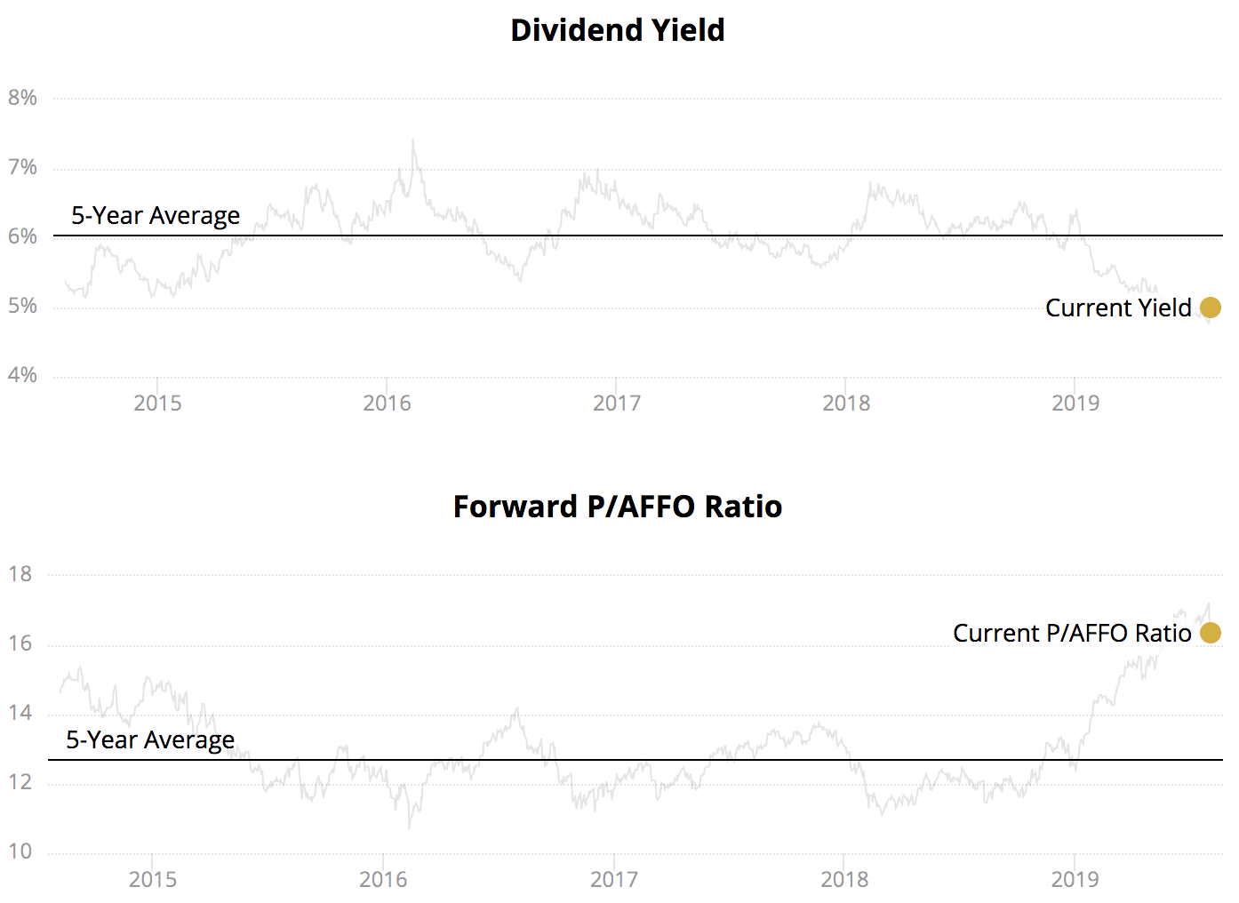 High Dividend Stocks — August 2019 Intelligent by
