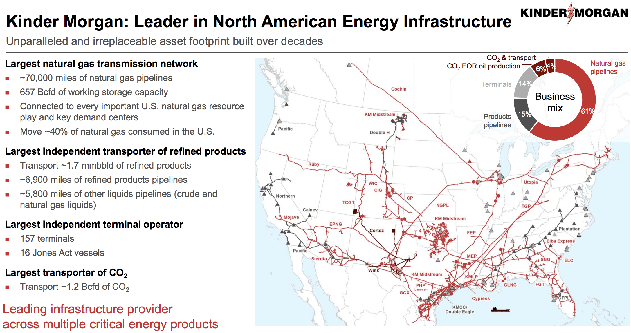 Kinder Delivering More Reliable Dividends