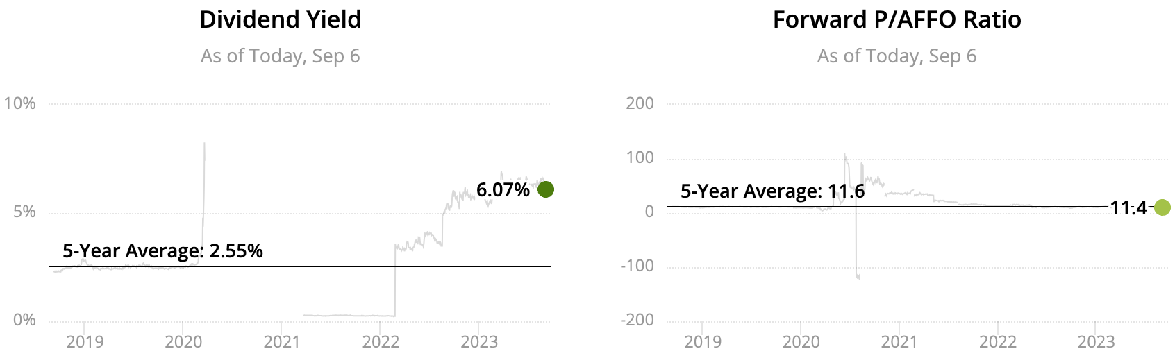 2023 Monthly Dividend Stocks List All 66 Ranked and Analyzed