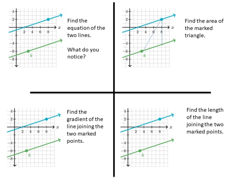 A pair of parallel lines SSDD Problems