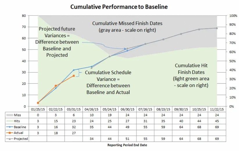 SSI Performance Report Tools